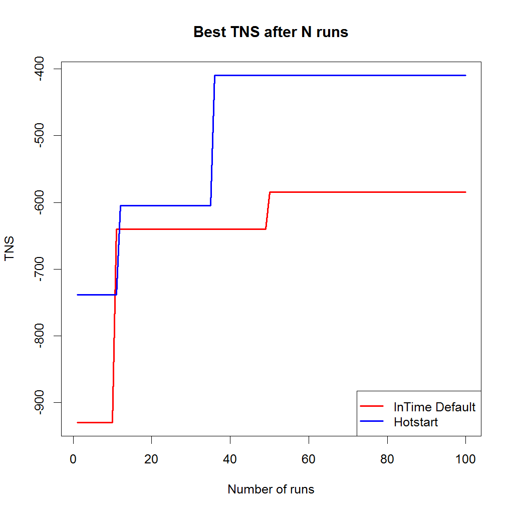 hotstart_default_comparison_bemicro