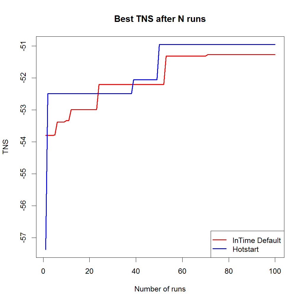 hotstart_default_comparison_borax